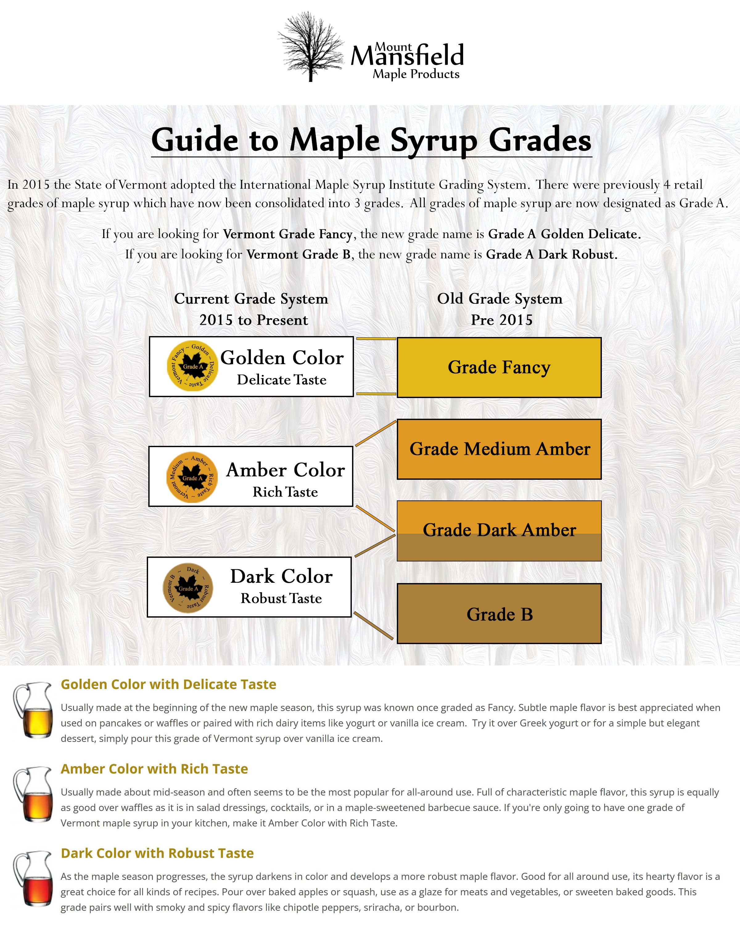 Organic Pure Vermont Maple Syrup- Plastic Jug - Mount Mansfield Maple Products