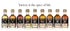 The Complete Tasting Room Sampler Set - Mount Mansfield Maple Products